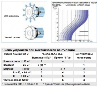 Термостатический клапан ZTV 160 (Оголовок)